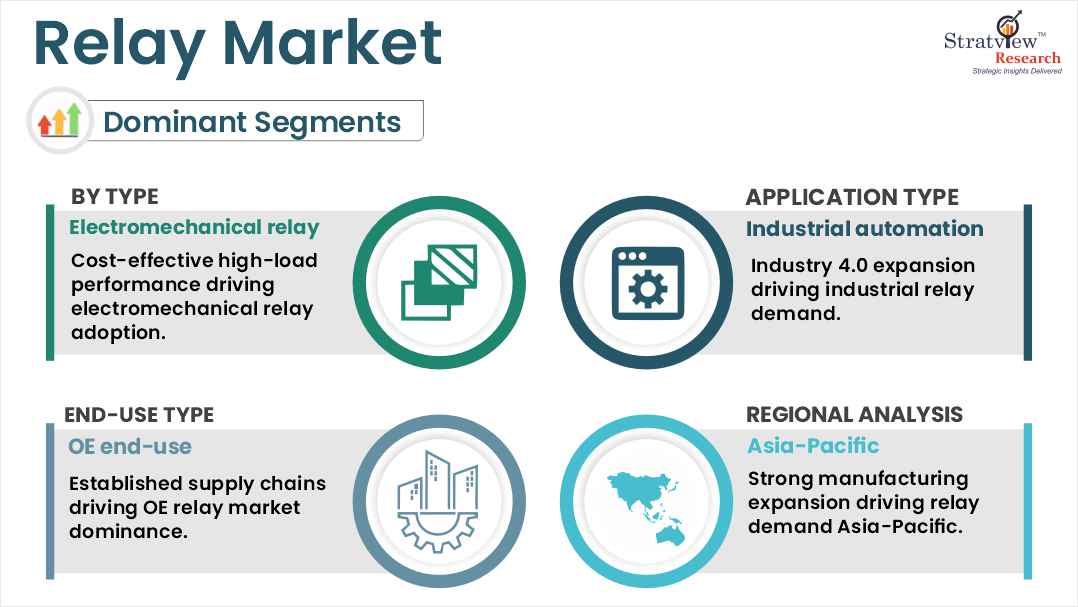 relay market segments